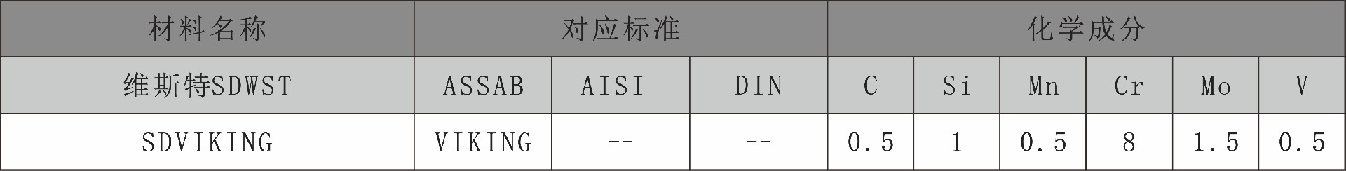 维斯特化学成分表vk.jpg