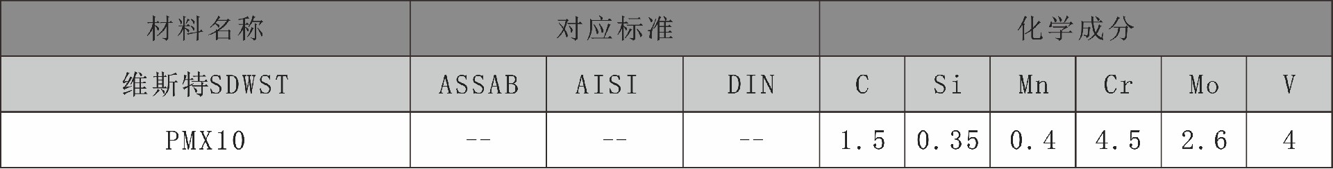 维斯特化学成分表pmx10.jpg