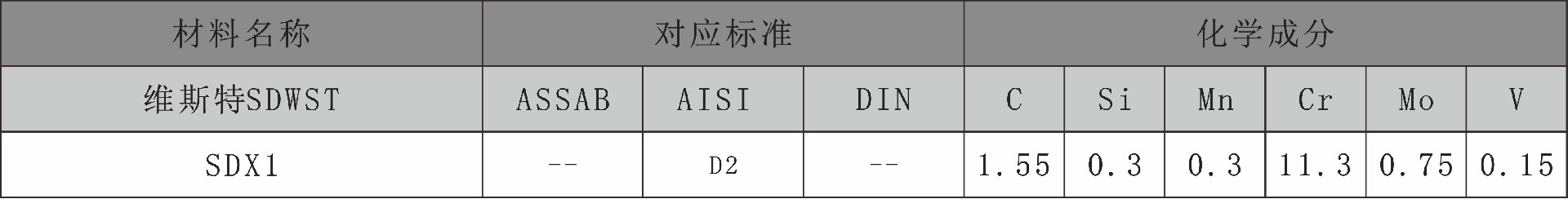 维斯特化学成分表sdx1.jpg