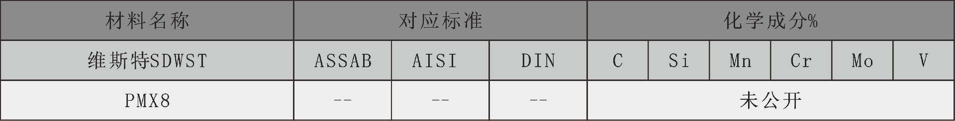 维斯特化学成分表pmx8.jpg