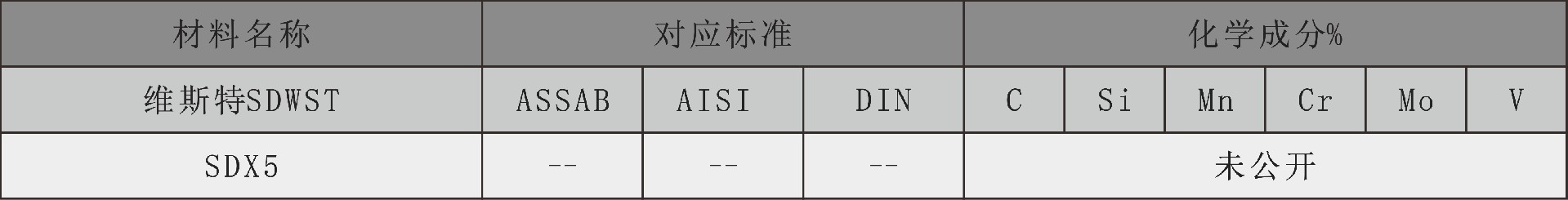 维斯特化学成分表sdx5.jpg