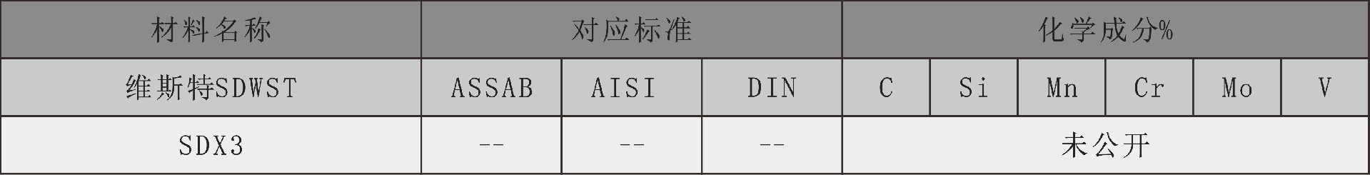 维斯特化学成分表sdx3.jpg