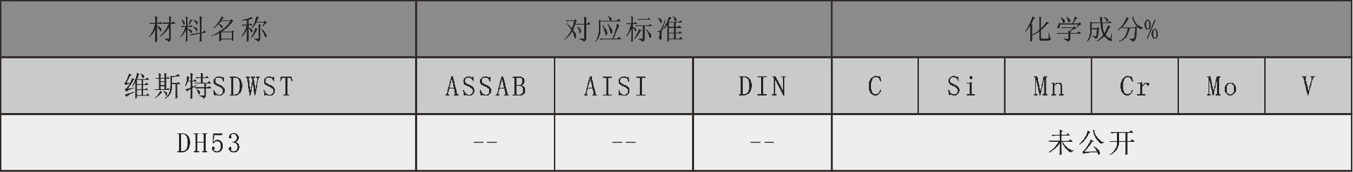 维斯特化学成分表dh53.jpg