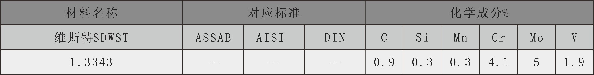 维斯特化学成分表1.3343.jpg