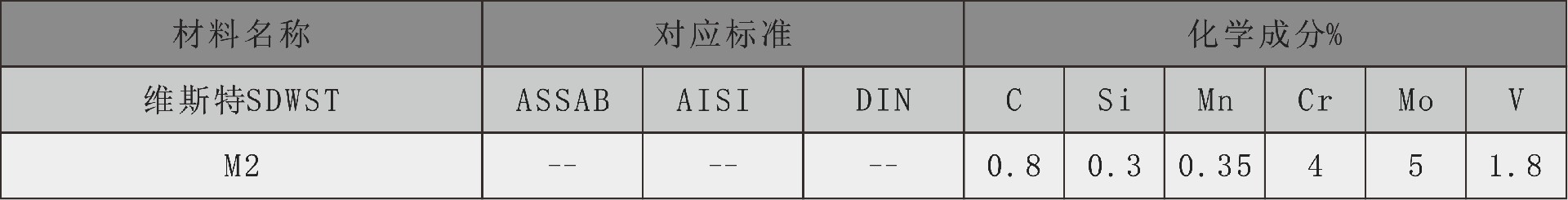 维斯特化学成分表m2.jpg