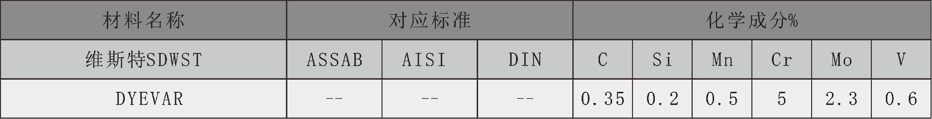 维斯特化学成分表dyevar.jpg