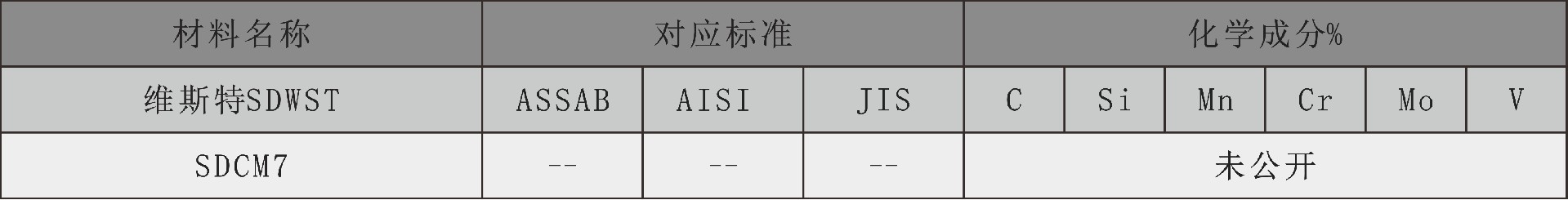 维斯特化学成分表sdcm7.jpg