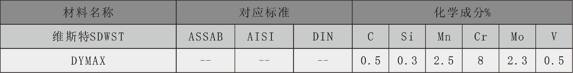 维斯特化学成分表dymax.jpg