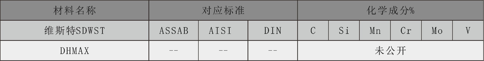 维斯特化学成分表dhmax.jpg