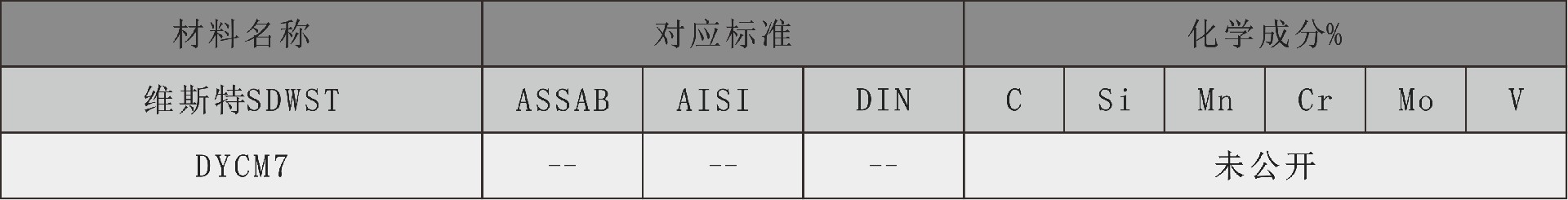 维斯特化学成分表dycm7.jpg