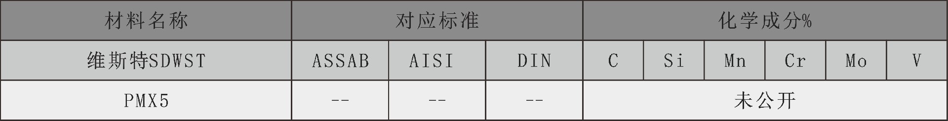 维斯特化学成分表pmx5.jpg