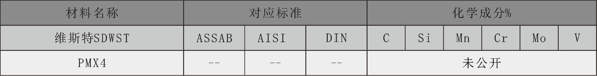 维斯特化学成分表pmx4.jpg