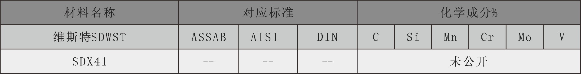 维斯特化学成分表sdx41.jpg