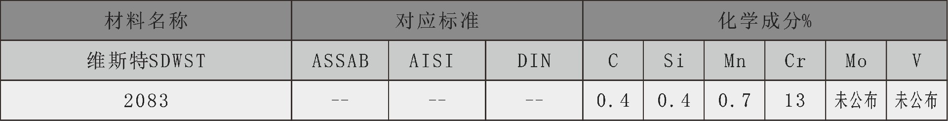 维斯特化学成分表2083.jpg