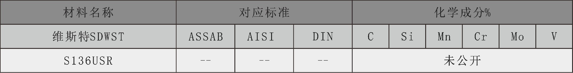 维斯特化学成分表s136usr.jpg