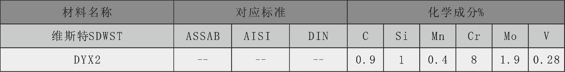 维斯特化学成分表dyx2.jpg